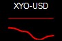 XYO-USD